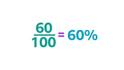 Converting between ratios, fractions and percentages - KS2 Maths ...