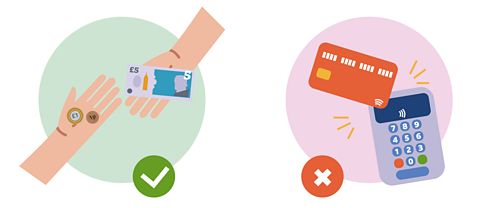Hands holding cash with a tick next to them and a card machine with a cross next to it