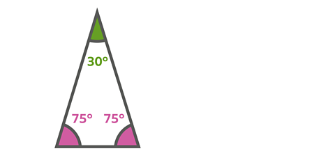 An isosceles triangle with angles labeled: 30° at the top and 75° at each of the bottom corners.
