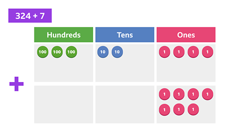 A place value grid with three green counters in the hundreds column, two blue counters in the tens column, and four pink counters in the ones column on the top row. The bottom row is has seven pink counters in the ones column. There is a plus sign to the left of the grid.