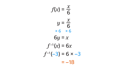 f(x)=x/6. y=x/6. 6y=x. f^-1(x)=6x. f^-1(-3)=6x-3=-18.