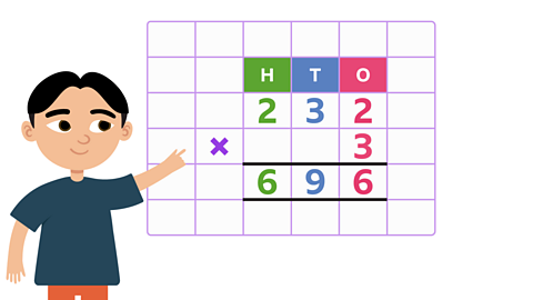 A boy points to a grid with 232 × 3 written as short multiplication. 232 is written horizontally, with H above the 2m T above the 3 and O above the 2. A 3 is placed under the final 2. The operator × is aligned to the left of the calculation. The final answer is in the answer space below, it is 696.