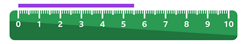 A ruler showing centimetres from 0 to 10 with millimetre intervals marked. A line is drawn above the ruler from the location of 0 to the location of 5.5cm.