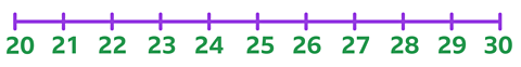 A number line from 20 to 30 increasing in intervals of 1.
