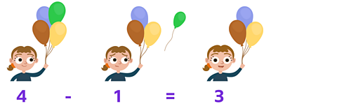 On the left, a smiling girl holding 4 balloons tied to string. On the right, the same girl looking sad holding 3 balloons. One balloon is floating away in the distance, leaving 3 baloons.