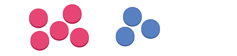 A pile of 5 red counters on the left and 3 blue counters to the right.