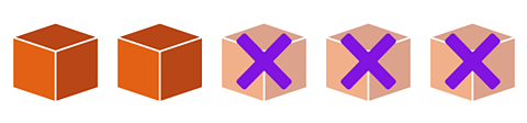 5 cubes in a row. 3 cubes are faded and have a big x on each.
