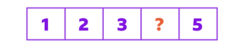A number track 1, 2, 3, ? and 5.