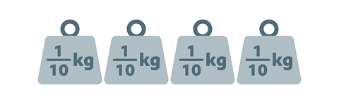 4 smalls weights each weighing 1 tenth of a kilogram.