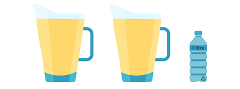 There are two jugs full of orange juice, and a water bottle labelled 1 litre.