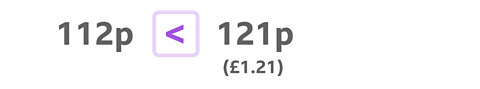 112p < 121p