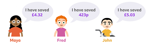 Maya saying she has saved £4.32 Fred saying he's saved 423p and John saying he has saved £5.03