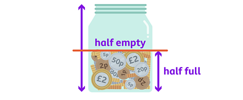 A jar showing labels 'half full' and 'half empty'