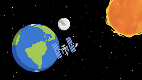 An illustration of the ISS, the Earth, Moon and the Sun.