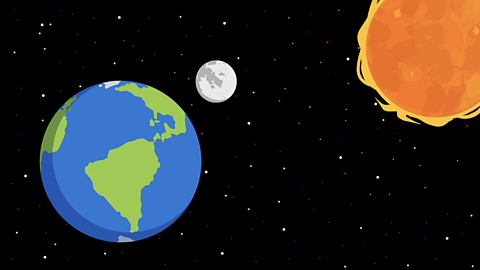 An illustration of the Earth, Moon and Sun
