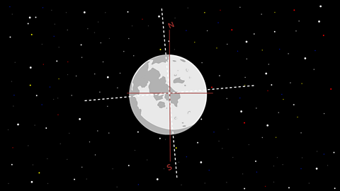 An illustration of the moon's axis
