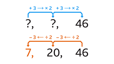 46 divided by 2, subtract 3 is 20. 20 divided by 2, subtract 3 is 7.