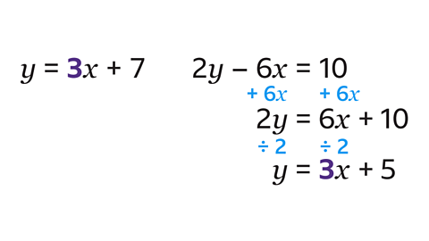 y=3x+5. 2y–6x=10. +6x to both sides. 2y=6x+10. Divide both sides by 2. y=3x+5.