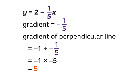 y=2 –1/5x. gradient = –1/5. gradient of perpendicular line = –1 ÷ –1/5. –1×–5=5.