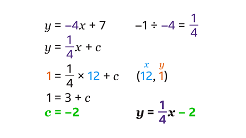 y=1/4x –2.