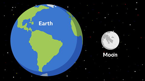 An illustration of the Earth and the Moon