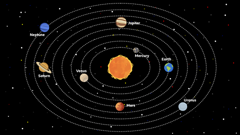 An illustration of the heliocentric model
