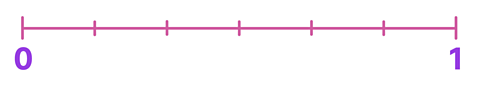 A number line between 0 and 1. The line is split into 6 parts.