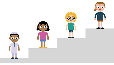 There are four children stood on platforms. Each platform is at a different level.
