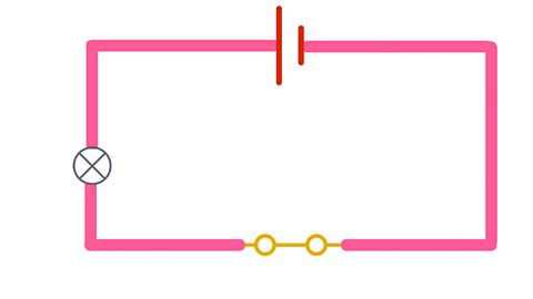 An illustration of a simple electrical circuit with a battery, bulb and a closed switch.