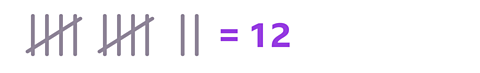 two groups of five tally marks and another two individual tally marks equals 12.