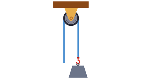 An illustration of a fixed pulley