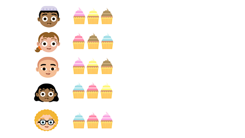 Five children faces. Next to each face is a row of 3 cupcakes. 