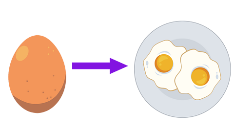 An egg in its shell and two cooked eggs on a plate