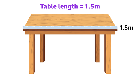 An illustration of a table and a ruler measuring 1.5m