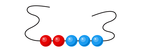 A necklace with 2 red beads and 3 blue beads