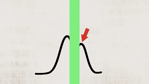 In this simplified diagram, a wave packet peak travelling from left to right emerges from a barrier apparently before it enters (Credit: BBC)