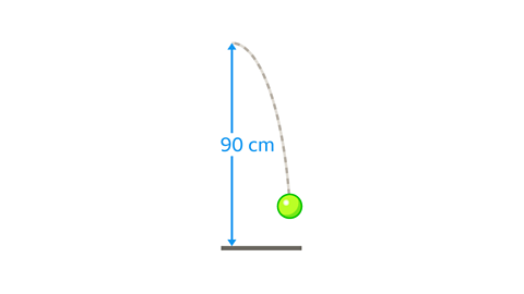 A ball bouncing from 90cm height
