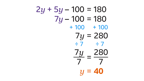 2y+5y – 100=180. 7y – 100=180. 7y=280. 7y/7=280/7. y=40.