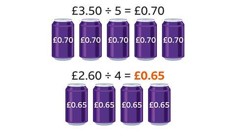 5 cans £3.50 - Divide £3.50 by 5 - Each can is £0.70 (70p). 4 cans £2.60 - Divide £2.60 by 4 - Each can is £0.65 (65p)