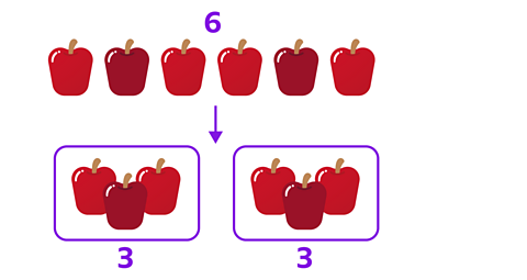 2 groups of apples, both with odd numbers 3 apples.