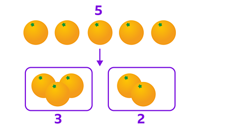 2 groups of oranges. Odd number 3 in one group and even number 2 in the other.