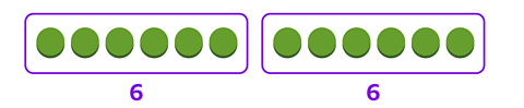 12 counters in 2 groups of 6. The number 6 appears under each group. A sloth is between the 2 groups.