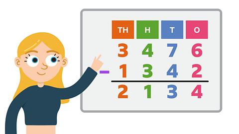Lucy pointing to a white board with a subtraction sum on it and columns thousands, hundreds, tens and ones. The sum is 3476 − 1342 = 2134