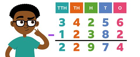 Kevin looking at column subtraction showing 34256 − 12382 = 22974