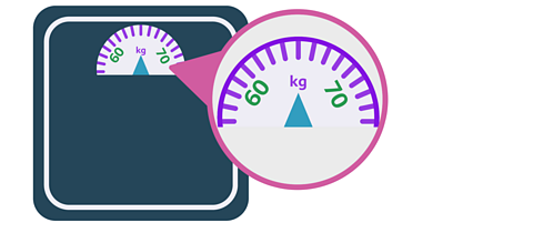 A set of bathroom scales showing a reading between 60 and 70 kilograms.