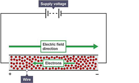 National 5 Physics - potential difference (voltage)