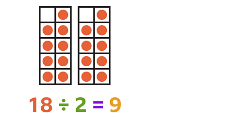 Same image as before, but now with a sum below. 18 ÷ 2 = 9