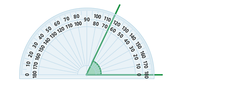 semi-circular protractor showing an angle made by one line on 0 and the second on 65.