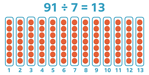 Same picture as previous but now the sum says 91 ÷ 7 = 13