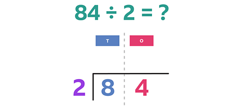 84 ÷ 2 = ?